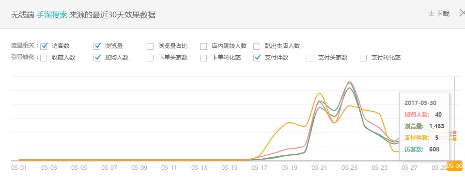 6.13[第一屆運(yùn)營(yíng)挑戰(zhàn)賽]晚安地球人-女裝：嘗試一下吧-也不知道能不能幫到大家